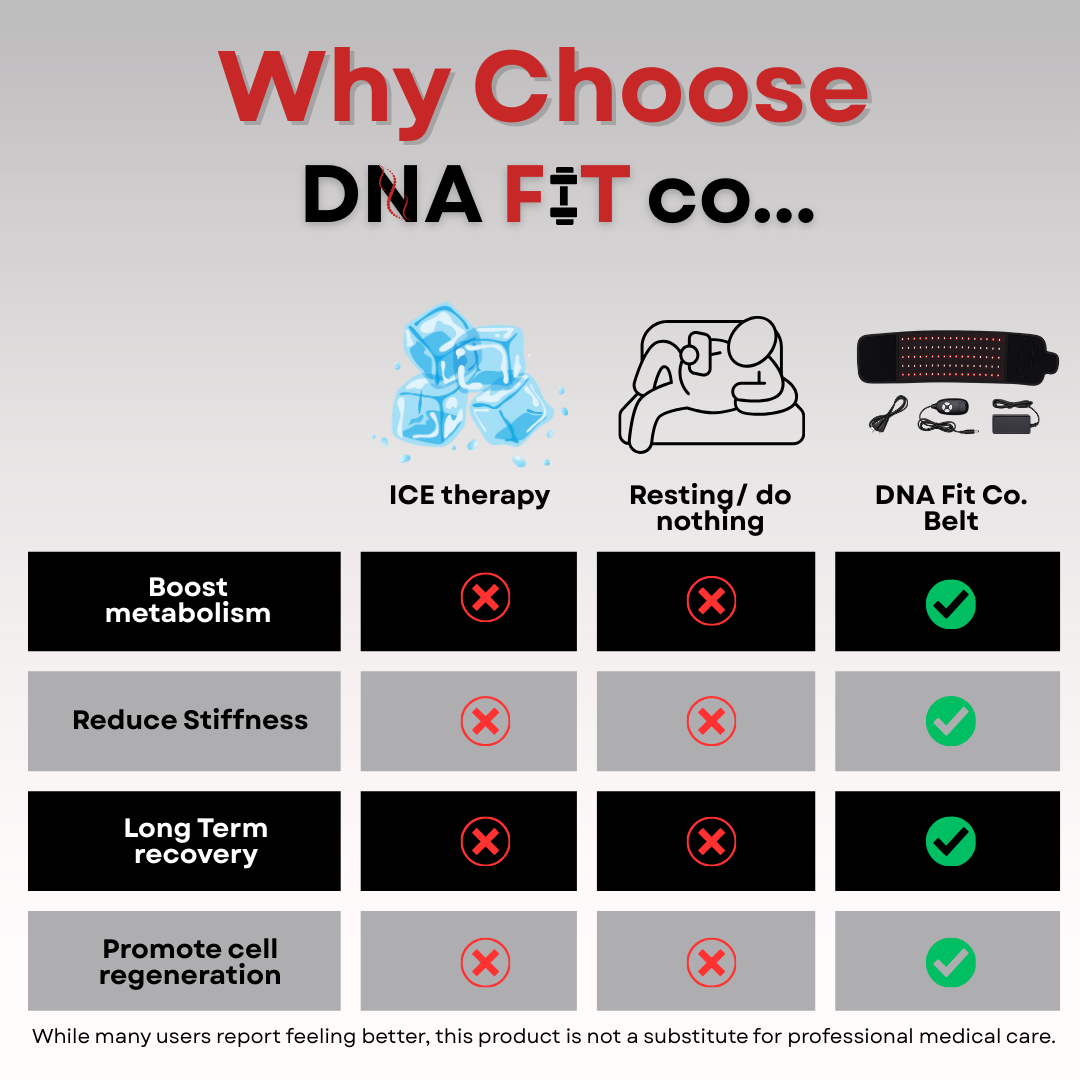 DNA FIT Red Light Therapy Belt